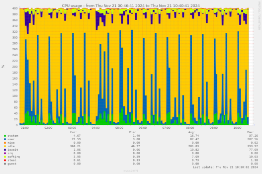 image: cpu-pinpoint17321464011732182041.png