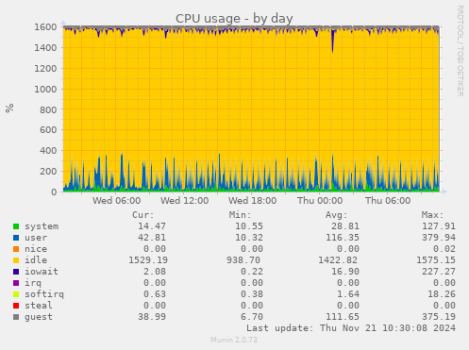image: cpu-day.png