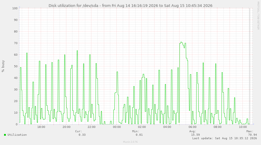 image: sda-pinpoint17867169791786783534.png