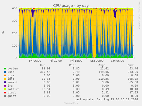 image: cpu-day.png