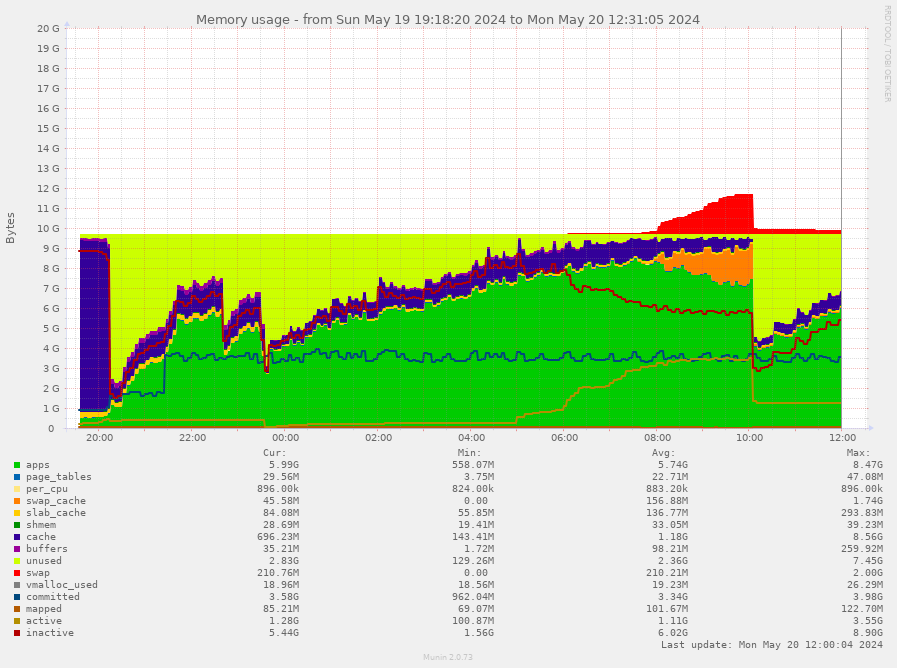 image: memory-pinpoint17161391001716201065.png