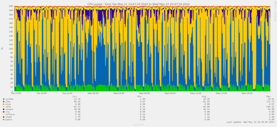 image: cpu-pinpoint17162956391716403639.png