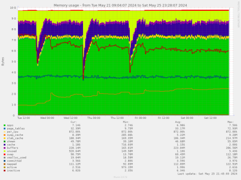 image: memory-pinpoint17162750471716672487.png