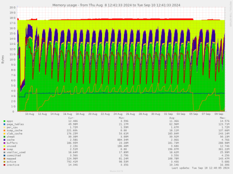 image: memory-pinpoint17231136931725964893.png