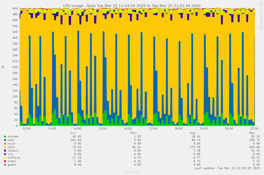 image: cpu-pinpoint17428994141742932894.png