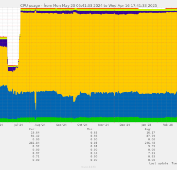 image: cpu-pinpoint17161764931744818093.png