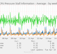 image: cpu_avg-week.png