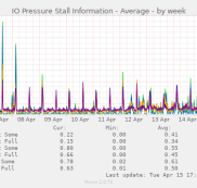 image: io_avg-week.png